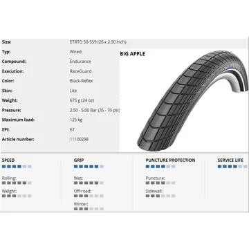 SCHWALBE KÜLSŐ 26x2,00(559-50) BIG APPLE PERF HS430 RG EC REF LS 675g {25/7}