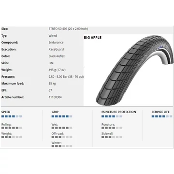SCHWALBE KÜLSŐ 20x2,00(406-50) BIG APPLE PERF HS430 RG EC REF LS 495g {25/7}