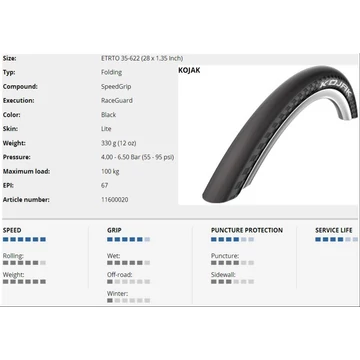 SCHWALBE KÜLSŐ 622-35(28x1,35) KOJAK PERF HAJT HS385 RG SpC LS 330g {10/7}